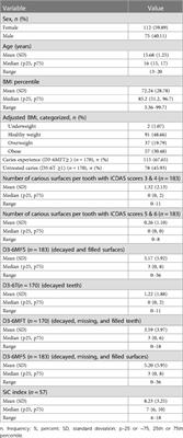 Relationship between caries indexes and obesity in a sample of Puerto Rican adolescents